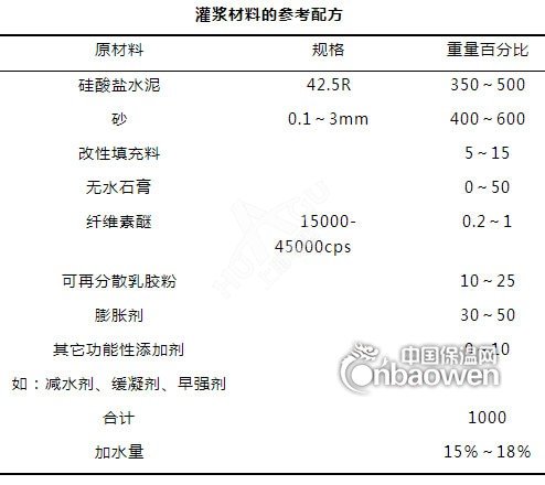 灌漿料的材料組成有哪些以及性能測試怎么做